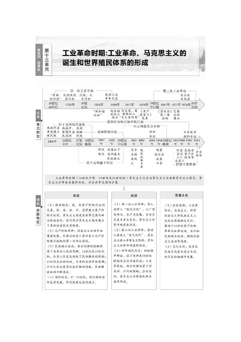 板块四　第十二单元　阶段贯通12　工场手工业时期_07高考历史_2025年新高考资料_一轮复习_2025高考大一轮复习讲义+课件精准备考2025年新高三历史一轮复习备课课件（完结）