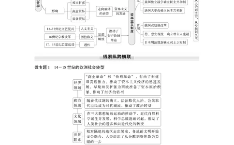 板块四　第十二单元　阶段贯通12　工场手工业时期_07高考历史_2025年新高考资料_一轮复习_2025高考大一轮复习讲义+课件精准备考2025年新高三历史一轮复习备课课件（完结）