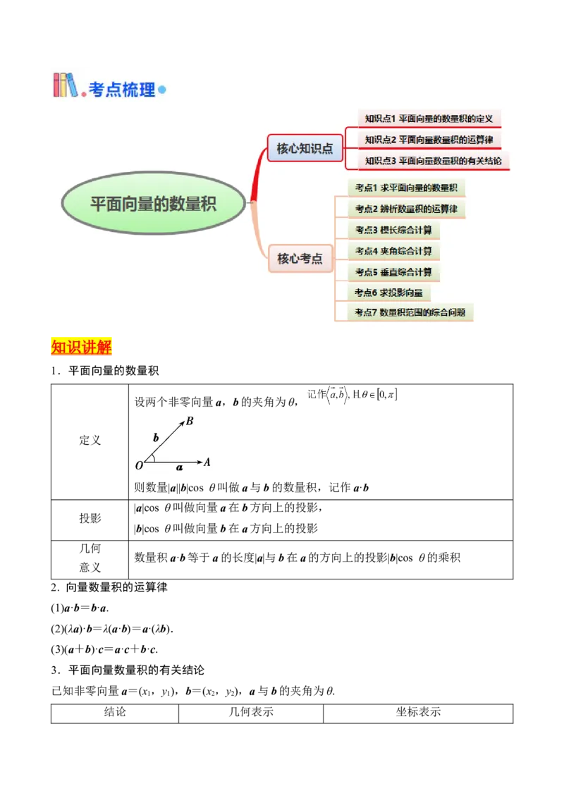 第02讲平面向量的数量积（教师版）_2025年新高考资料_一轮复习_备战2025年高考数学一轮复习考点帮_备战2025年高考数学一轮复习考点帮（新高考通用）（完结）_第二部分专项讲义