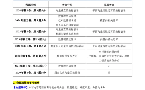 第02讲平面向量的数量积（教师版）_2025年新高考资料_一轮复习_备战2025年高考数学一轮复习考点帮_备战2025年高考数学一轮复习考点帮（新高考通用）（完结）_第二部分专项讲义