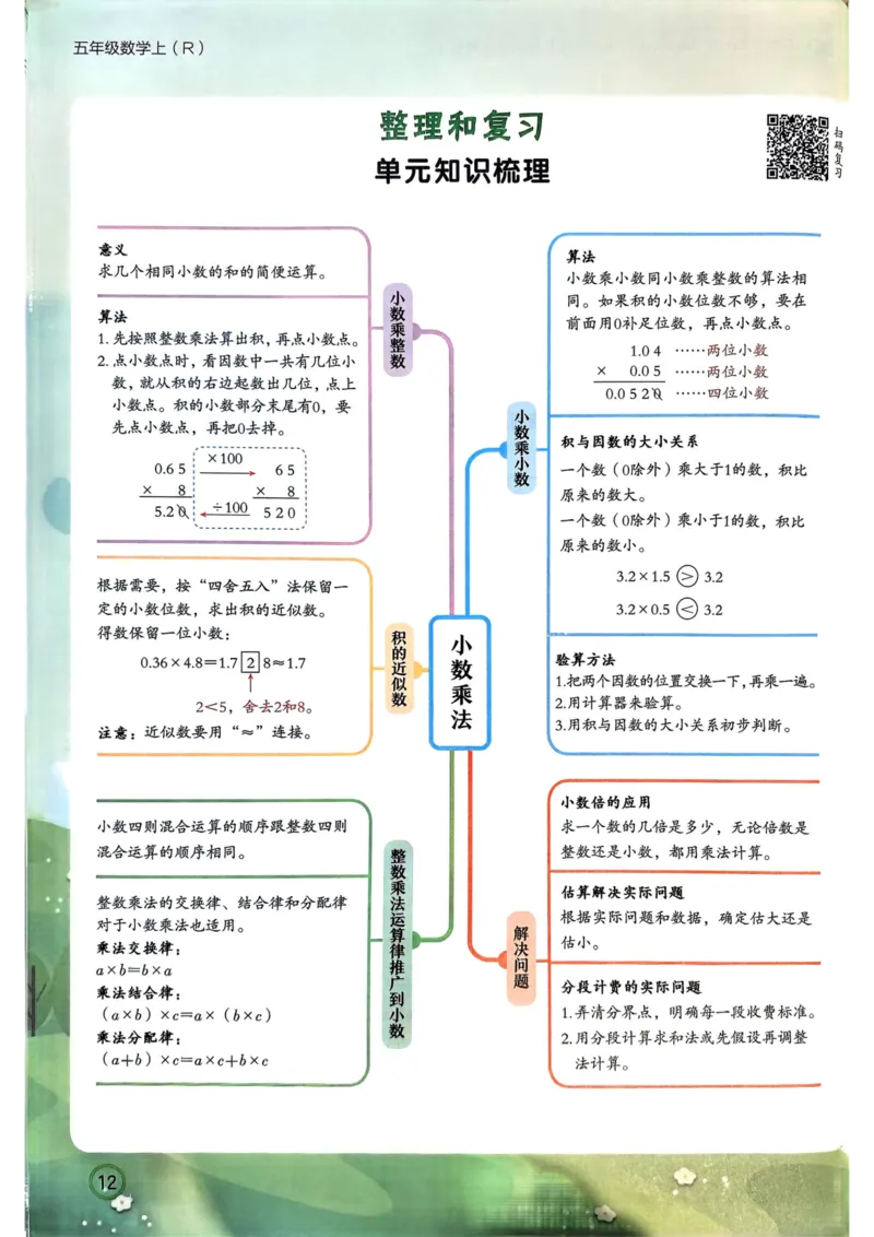 五年级数学上册人教版25秋《黄冈小状元作业本》_小学1-6年级《黄冈小状元》含测评卷和作业本_「1-6年级数学上册人教版黄冈小状元作业本》」含测评卷+答案