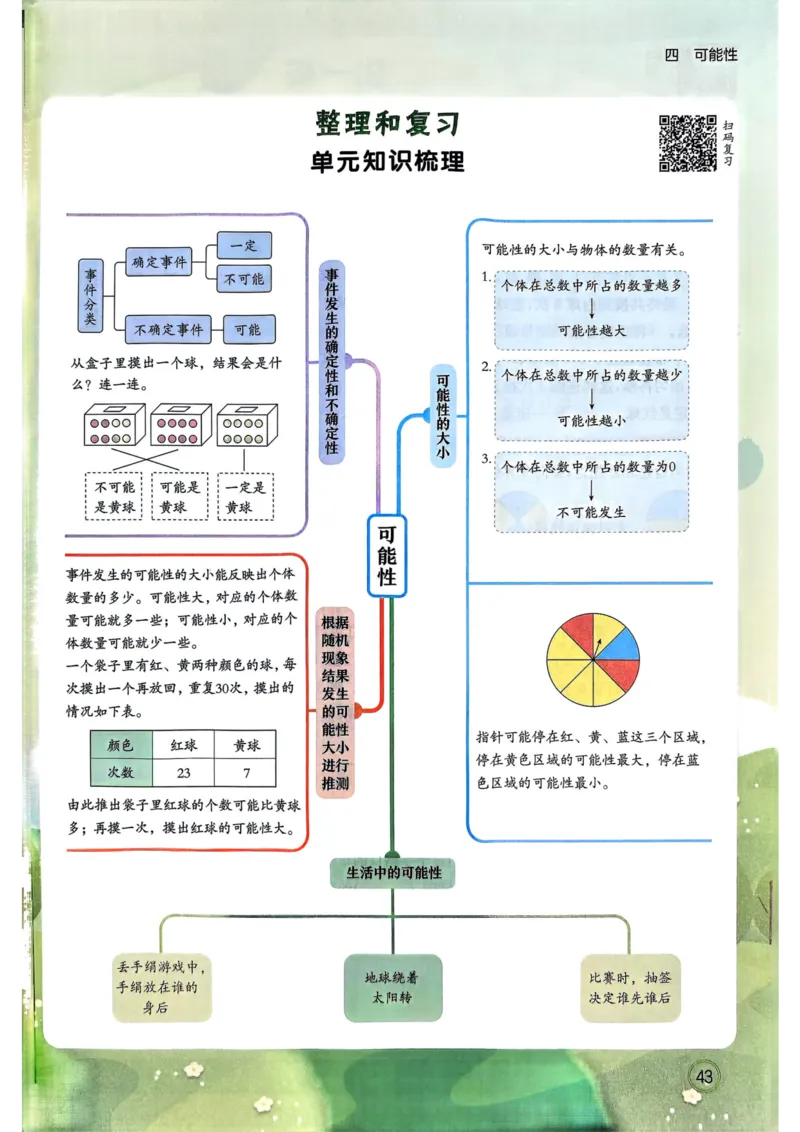 五年级数学上册人教版25秋《黄冈小状元作业本》_小学1-6年级《黄冈小状元》含测评卷和作业本_「1-6年级数学上册人教版黄冈小状元作业本》」含测评卷+答案