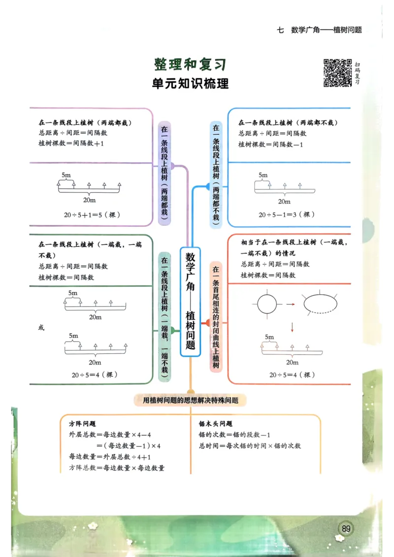 五年级数学上册人教版25秋《黄冈小状元作业本》_小学1-6年级《黄冈小状元》含测评卷和作业本_「1-6年级数学上册人教版黄冈小状元作业本》」含测评卷+答案
