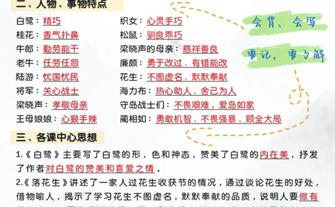 五上语文-期中高频考点知识汇总-第1-4单元(1)(1)(1)_小学1-6年级常用的上册资源汇总_五年级上册资料(1)