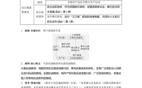 板块二　第九单元　第28讲　中华民族的抗日战争_07高考历史_2025年新高考资料_一轮复习_2025高考大一轮复习讲义+课件精准备考2025年新高三历史一轮复习备课课件（完结）_422