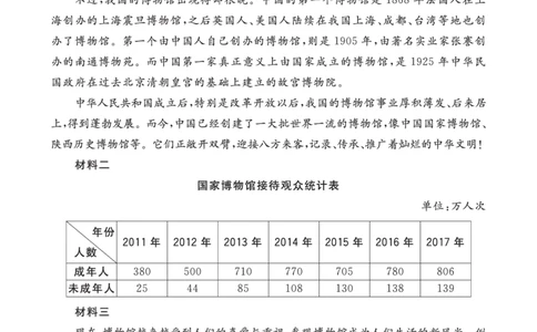 六语上-类文阅读12_25秋1-6年级语文上册课件教案_25秋统编版语文六年级上册_统编版语文六年级上册教学资源包（25秋七彩课堂）_3(1).第三单元_12故宫博物院_类文阅读