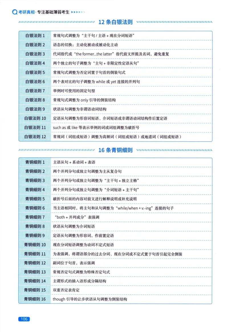 真题方法篇英语（二）_27考研真题_考研英语一、二真题+解析（1994-2026）_02.考研真相_2027《考研真相》（英二）