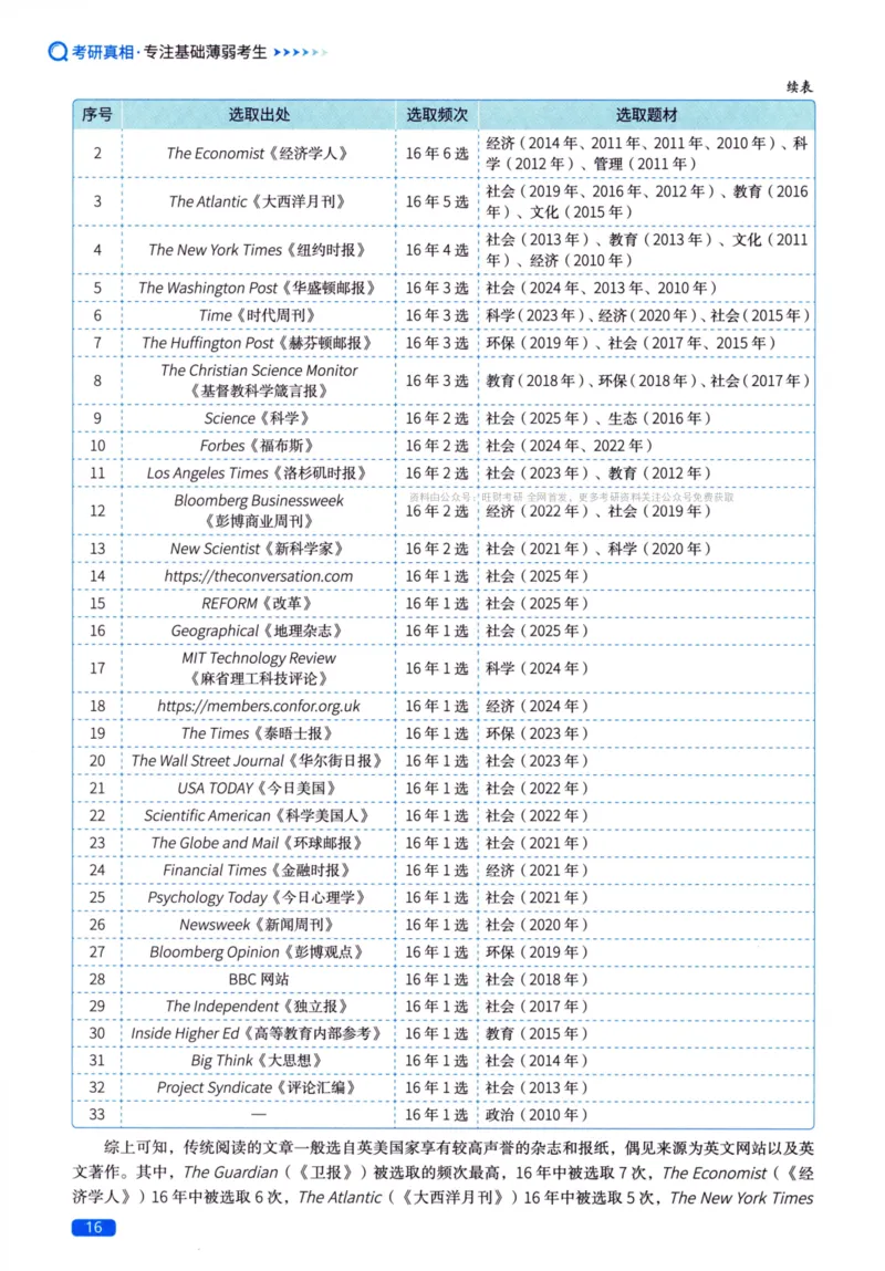 真题方法篇英语（二）_27考研真题_考研英语一、二真题+解析（1994-2026）_02.考研真相_2027《考研真相》（英二）