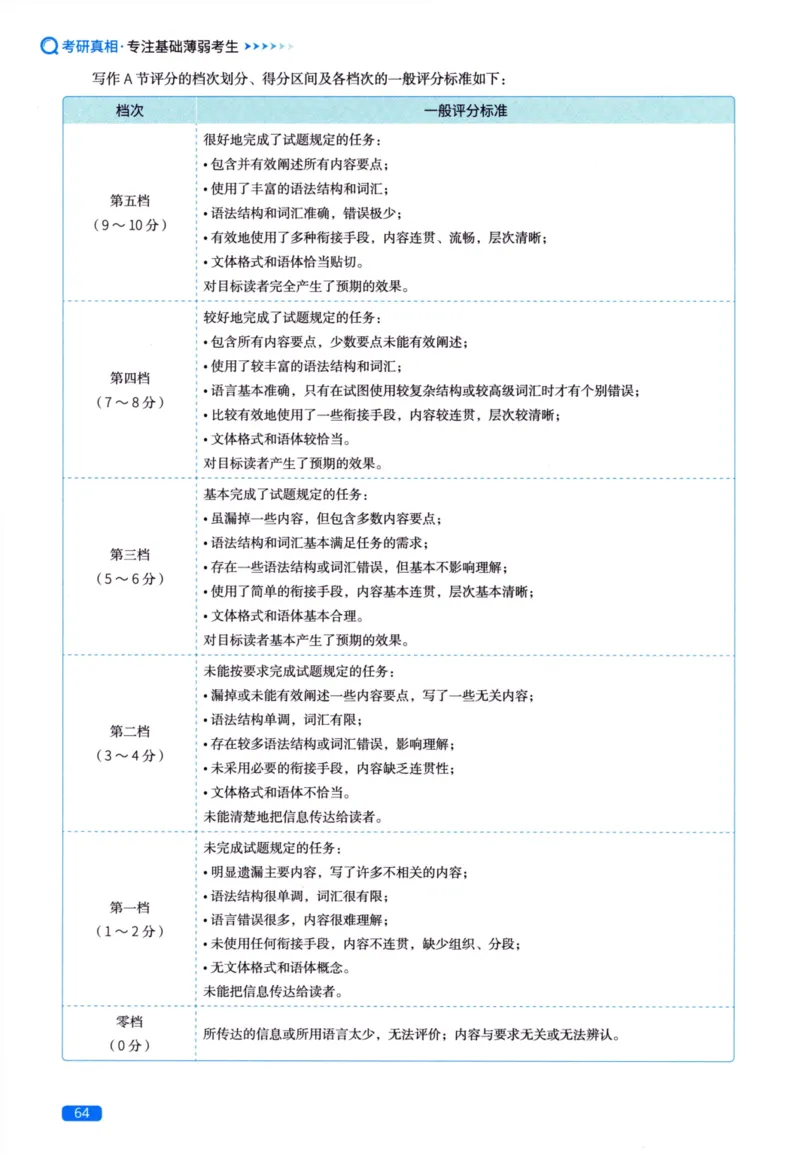 真题方法篇英语（二）_27考研真题_考研英语一、二真题+解析（1994-2026）_02.考研真相_2027《考研真相》（英二）