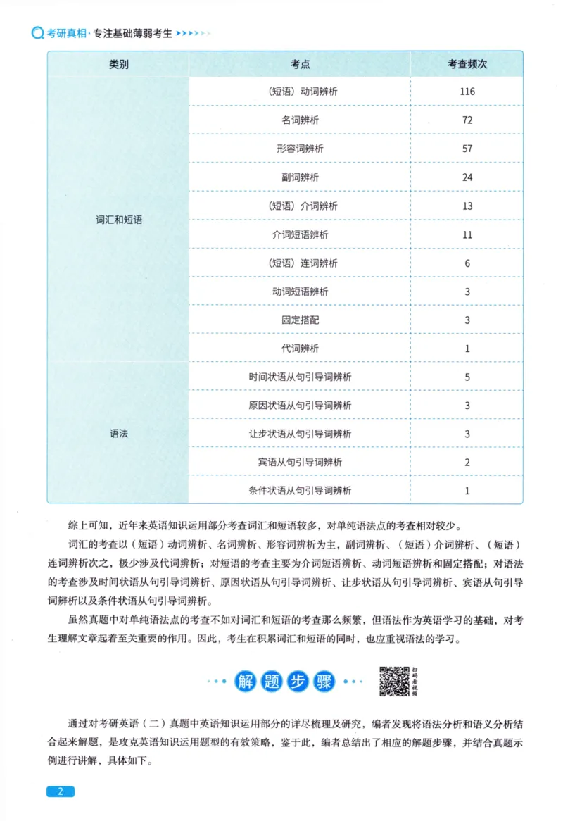 真题方法篇英语（二）_27考研真题_考研英语一、二真题+解析（1994-2026）_02.考研真相_2027《考研真相》（英二）