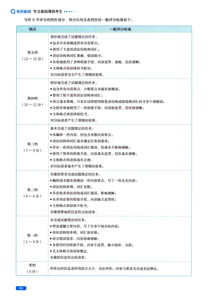 真题方法篇英语（二）_27考研真题_考研英语一、二真题+解析（1994-2026）_02.考研真相_2027《考研真相》（英二）
