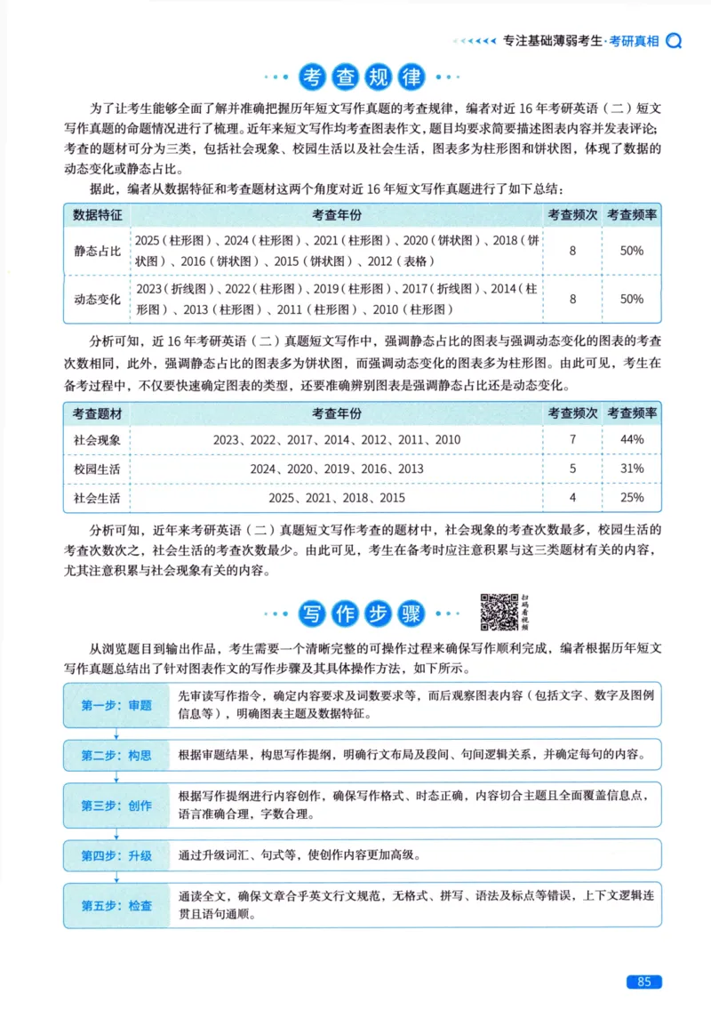 真题方法篇英语（二）_27考研真题_考研英语一、二真题+解析（1994-2026）_02.考研真相_2027《考研真相》（英二）