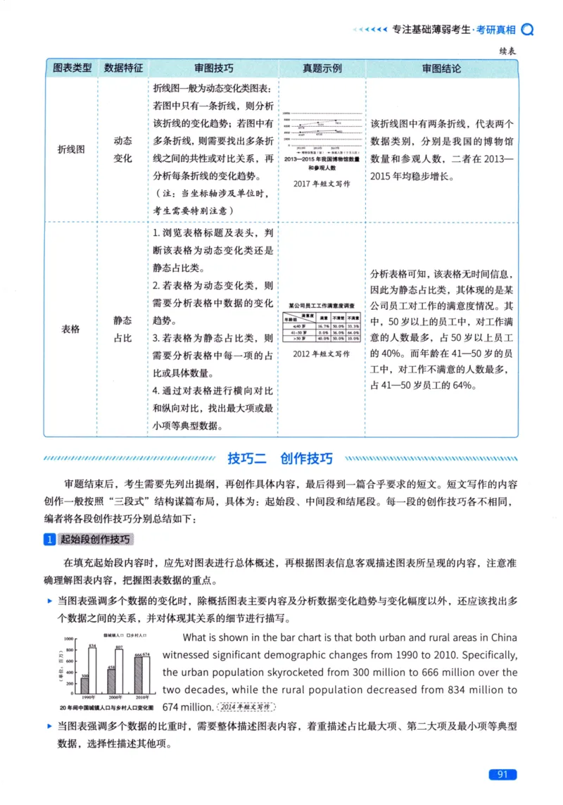 真题方法篇英语（二）_27考研真题_考研英语一、二真题+解析（1994-2026）_02.考研真相_2027《考研真相》（英二）