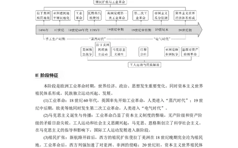 板块5第12单元第32讲　影响世界的工业革命_07高考历史_2024年新高考资料_1.2024一轮复习_2024年高考历史一轮复习讲义（部编版）_学生版在此文件夹_学生用书Word版文档_大一轮复习讲义