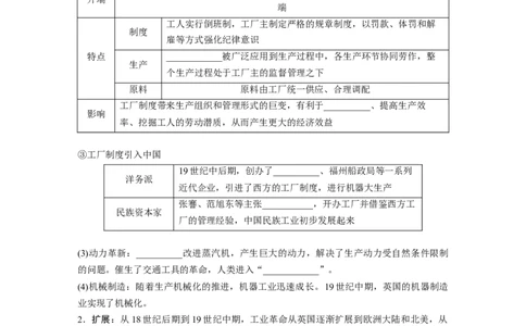 板块5第12单元第32讲　影响世界的工业革命_07高考历史_2024年新高考资料_1.2024一轮复习_2024年高考历史一轮复习讲义（部编版）_学生版在此文件夹_学生用书Word版文档_大一轮复习讲义