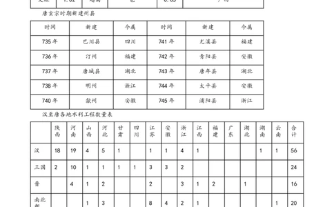 海南省2023届高三上学期10月高考全真模拟（一）历史试题（Word版含答案）_07高考历史_历史高考模拟题_新高考_2023年
