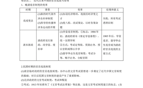 版块五　第十六单元　第52讲　中西方官员选拔与管理_07高考历史_2025年新高考资料_一轮复习_2025高考大一轮复习讲义+课件精准备考2025年新高三历史一轮复习备课课件（完结）