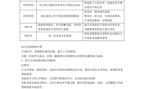 版块五　第十六单元　第52讲　中西方官员选拔与管理_07高考历史_2025年新高考资料_一轮复习_2025高考大一轮复习讲义+课件精准备考2025年新高三历史一轮复习备课课件（完结）