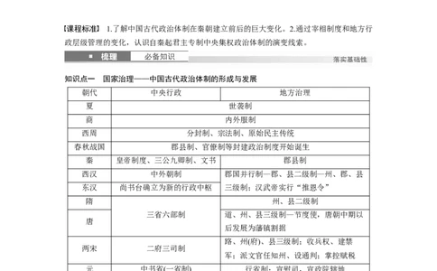 板块一　第六单元　第13讲　中国古代的政治制度与重大改革变法_07高考历史_2025年新高考资料_一轮复习_2025高考大一轮复习历史（通史版）_配套word版文档板块一第2单元&mdash;板块四