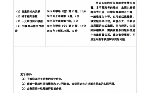 第02讲成对数据的统计分析（五大题型）（讲义）（原卷版）_2025年新高考资料_一轮复习_2025年高考数学一轮复习讲练测（新教材新高考，含2024高考真题）