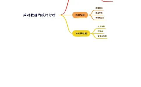 第02讲成对数据的统计分析（五大题型）（讲义）（原卷版）_2025年新高考资料_一轮复习_2025年高考数学一轮复习讲练测（新教材新高考，含2024高考真题）