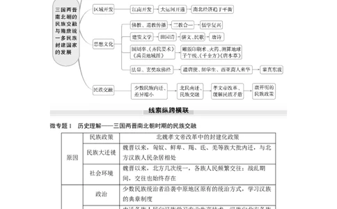 板块一　第三单元　阶段贯通3　魏晋至隋唐时期_07高考历史_2025年新高考资料_一轮复习_2025高考大一轮复习讲义+课件精准备考2025年新高三历史一轮复习备课课件（完结）_478