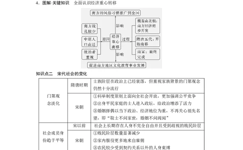 板块一　第四单元　第9讲　辽宋夏金元的经济与社会_07高考历史_2025年新高考资料_一轮复习_2025高考大一轮复习讲义+课件精准备考2025年新高三历史一轮复习备课课件（完结）_250