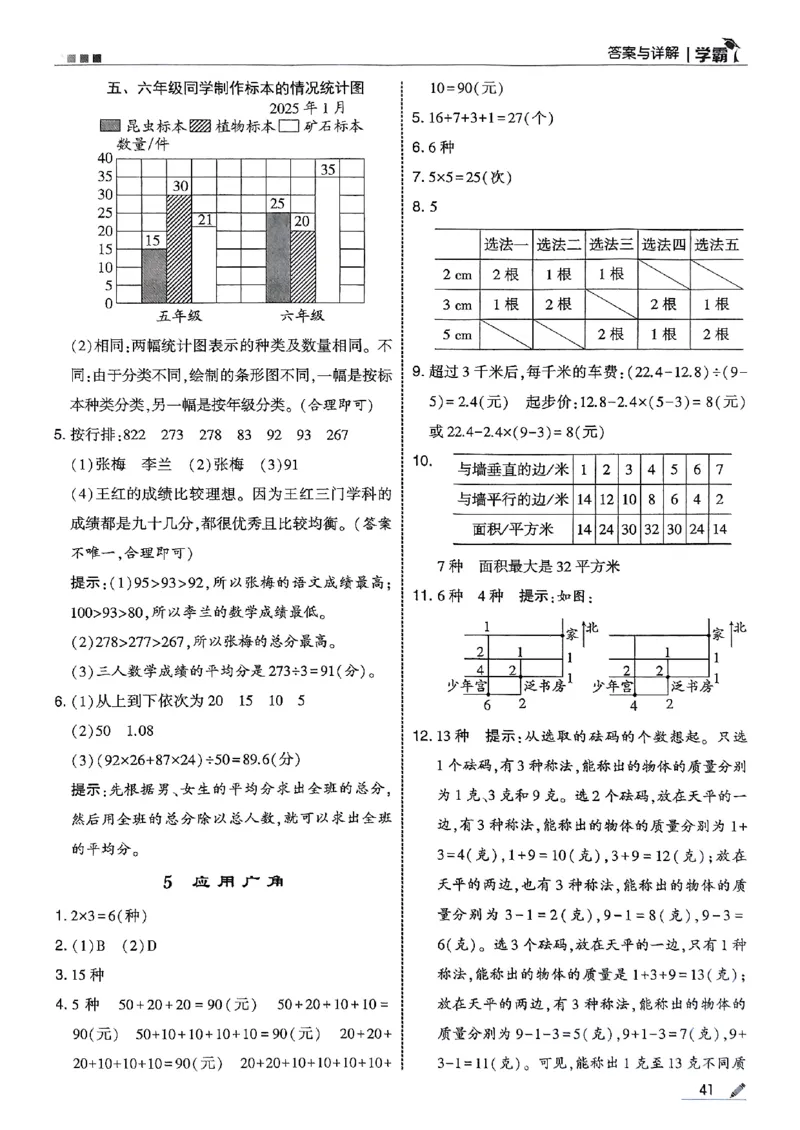 五上苏教答案解析-副本_小学教辅2026新版+暑假衔接_2026版小学《五星学霸》小学1-6年级（数学）（人教+苏教+）_25秋五星学霸苏教数学_25秋《五星学霸》数学苏教版5上