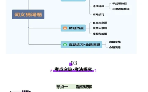 第04讲主旨大意题（讲义）-（解析版）_03高考英语_2025年新高考资料_一轮复习_2025年高考英语一轮复习讲练测（新教材新高考，含2024年高考真题）_阅读