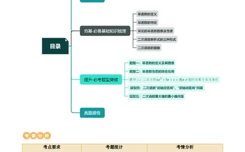 第03讲幂函数与二次函数（五大题型）（讲义）（原卷版）_02高考数学_新高考复习资料_2024年新高考资料_一轮复习资料_完2024年高考数学一轮复习讲练测(课件+讲义+练习)（新高考）