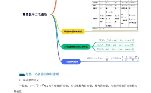 第03讲幂函数与二次函数（五大题型）（讲义）（原卷版）_02高考数学_新高考复习资料_2024年新高考资料_一轮复习资料_完2024年高考数学一轮复习讲练测(课件+讲义+练习)（新高考）