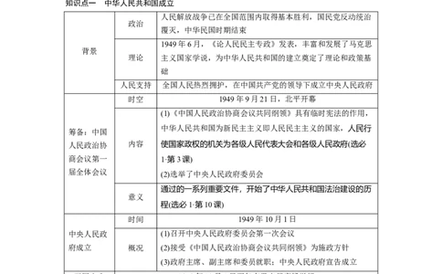 板块三　第十一单元　第34讲　中华人民共和国的成立与人民政权的巩固_07高考历史_2025年新高考资料_一轮复习_2025高考大一轮复习历史（通史版）_学生用书Word版文档全书