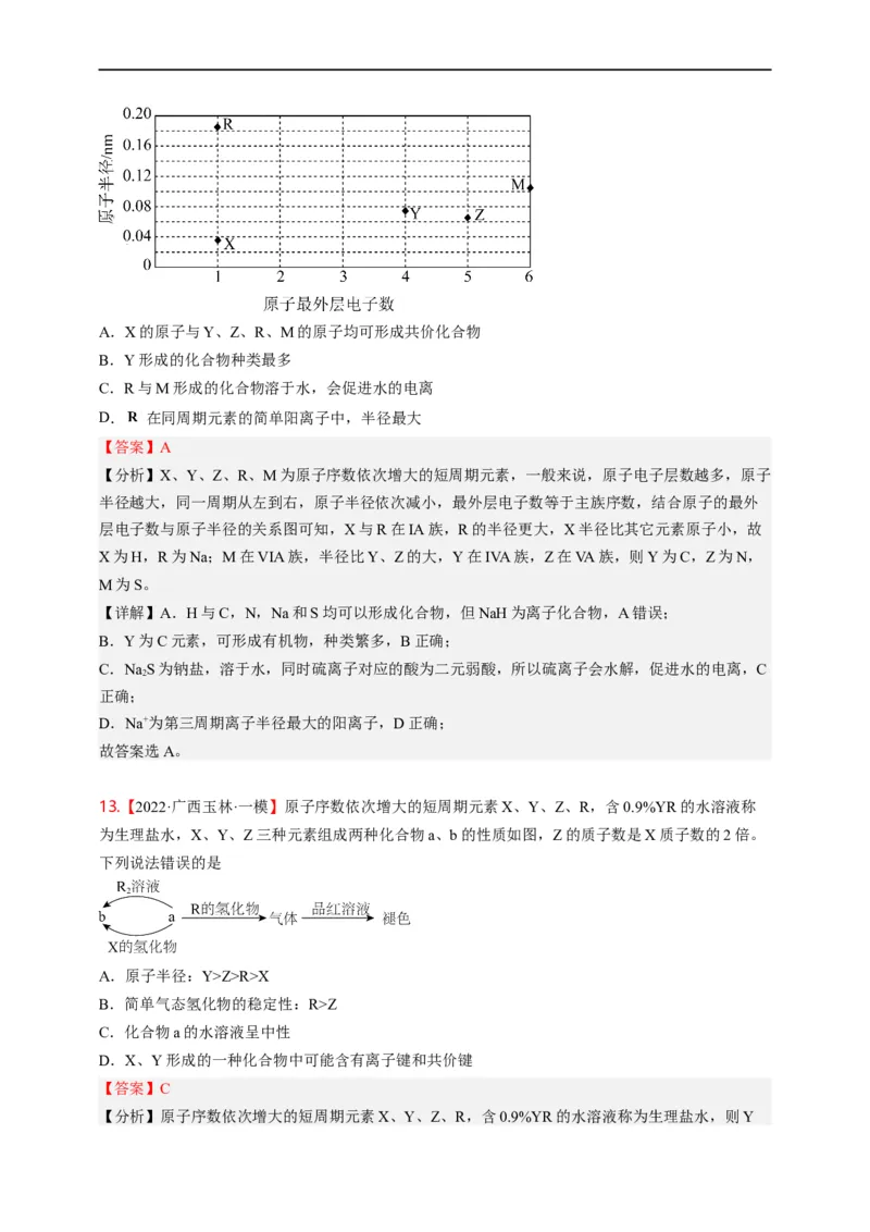 点击05『原来是你』元素周期律--2023年高考化学热点&middot;重点&middot;难点（全国通用）（解析版）_05高考化学_通用版（老高考）复习资料_2023年复习资料_专项复习