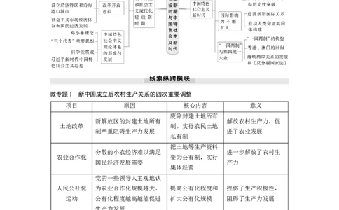 板块三　第十二单元　阶段贯通12　改革开放以来_07高考历史_2025年新高考资料_一轮复习_2025高考大一轮复习讲义+课件精准备考2025年新高三历史一轮复习备课课件（完结）_542