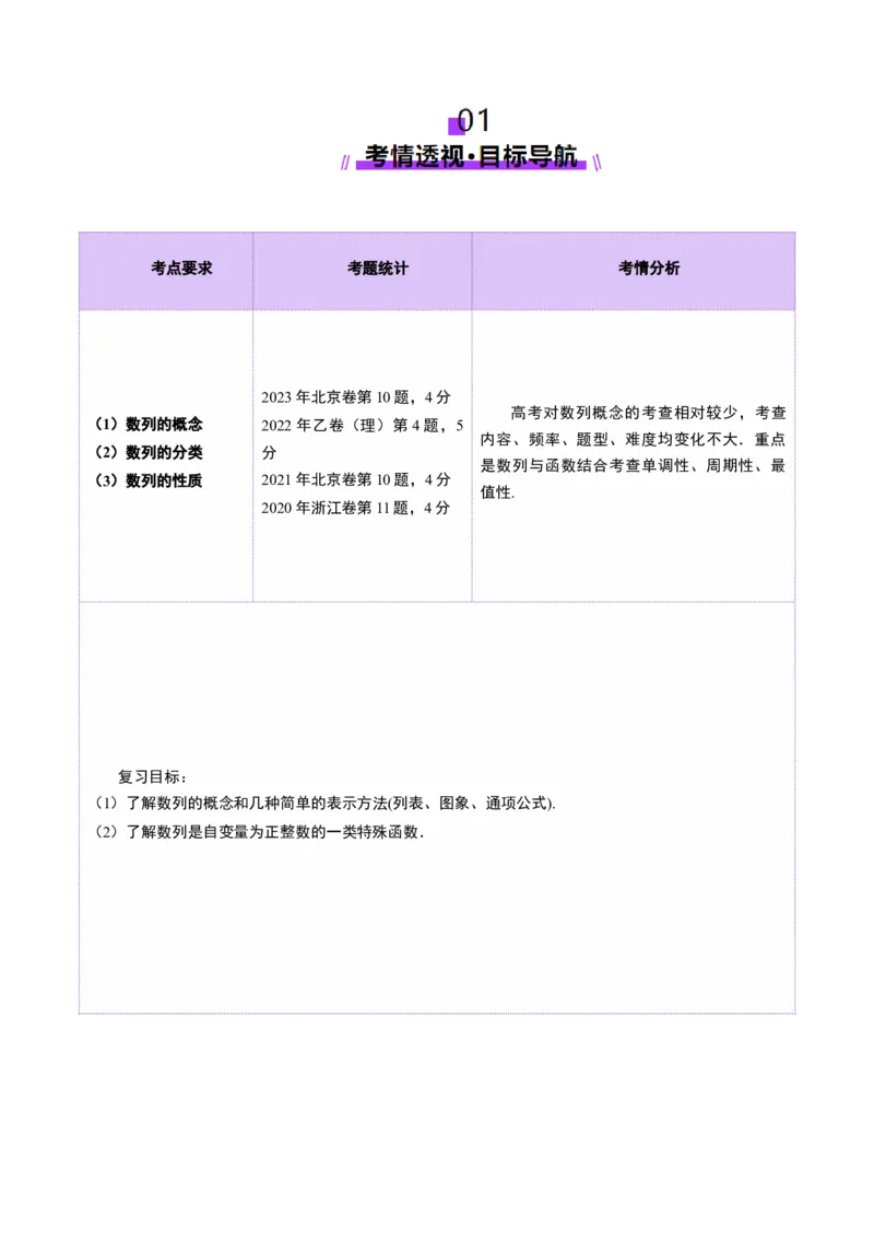 第01讲数列的基本知识与概念（六大题型）（讲义）（原卷版）_2025年新高考资料_一轮复习_2025年高考数学一轮复习讲练测（新教材新高考，含2024高考真题）_第六章数列