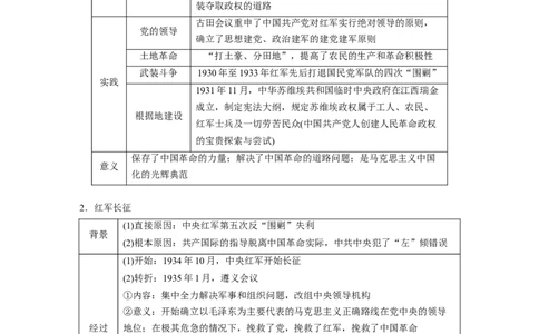 板块二　第八单元　第21讲　南京国民政府的统治和中国开辟革命新道路_07高考历史_2025年新高考资料_一轮复习_2025高考大一轮复习历史（人教版）