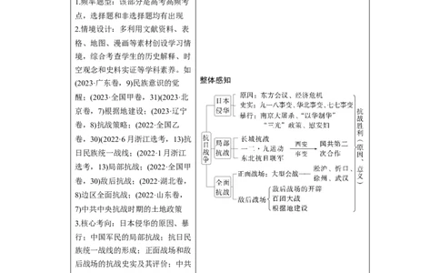 板块二　第八单元　第22讲　中华民族的抗日战争_07高考历史_2025年新高考资料_一轮复习_2025高考大一轮复习讲义+课件精准备考2025年新高三历史一轮复习备课课件（完结）_251
