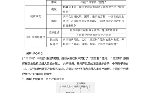 板块二　第八单元　第22讲　中华民族的抗日战争_07高考历史_2025年新高考资料_一轮复习_2025高考大一轮复习讲义+课件精准备考2025年新高三历史一轮复习备课课件（完结）_251