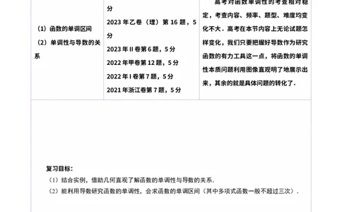 第02讲导数与函数的单调性（十二大题型）（讲义）（解析版）_02高考数学_新高考复习资料_2025年新高考复习_2025年高考数学一轮复习讲练测（新教材新高考，含2024高考真题）
