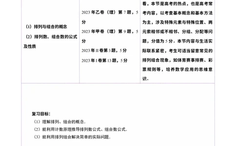 第02讲排列、组合（十九大题型）（讲义）（解析版）_2025年新高考资料_一轮复习_2025年高考数学一轮复习讲练测（新教材新高考，含2024高考真题）