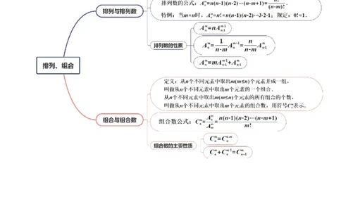 第02讲排列、组合（十九大题型）（讲义）（解析版）_2025年新高考资料_一轮复习_2025年高考数学一轮复习讲练测（新教材新高考，含2024高考真题）