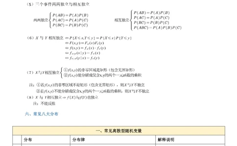 概率必备八页纸_27考研真题_考研数学一、二、三历年真题+考研数学资料（1994-2026）_数学《777必备公式》