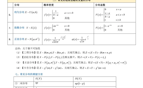 概率必备八页纸_27考研真题_考研数学一、二、三历年真题+考研数学资料（1994-2026）_数学《777必备公式》