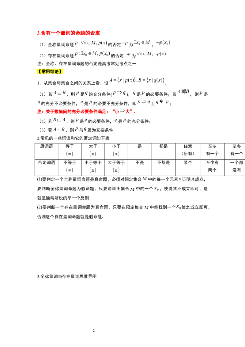 第02讲常用逻辑用语（精讲）一轮复习讲义2024年高考数学高频考点题型归纳与方法总结（新高考通用）原卷版_02高考数学_新高考复习资料_2024年新高考资料_一轮复习资料