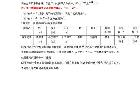 第02讲常用逻辑用语（精讲）一轮复习讲义2024年高考数学高频考点题型归纳与方法总结（新高考通用）原卷版_02高考数学_新高考复习资料_2024年新高考资料_一轮复习资料