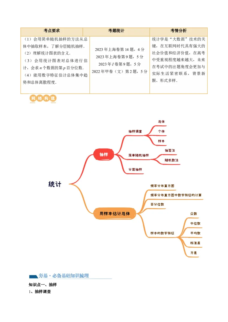 第01讲统计（八大题型）（讲义）（原卷版）_02高考数学_新高考复习资料_2024年新高考资料_一轮复习资料_完2024年高考数学一轮复习讲练测(课件+讲义+练习)（新高考）