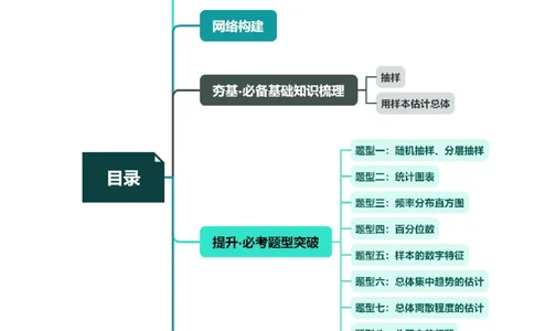 第01讲统计（八大题型）（讲义）（原卷版）_02高考数学_新高考复习资料_2024年新高考资料_一轮复习资料_完2024年高考数学一轮复习讲练测(课件+讲义+练习)（新高考）