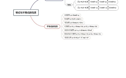 第03讲等式与不等式的性质（五大题型）（讲义）（原卷版）_2025年新高考资料_一轮复习_2025年高考数学一轮复习讲练测（新教材新高考，含2024高考真题）