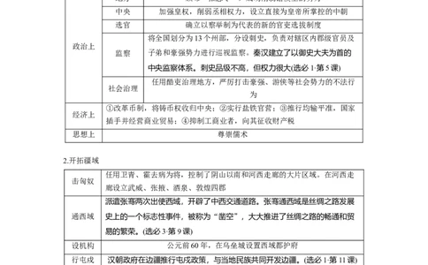 板块一　第二单元　第4讲　汉代统一多民族封建国家的巩固_07高考历史_2025年新高考资料_一轮复习_2025高考大一轮复习讲义+课件精准备考2025年新高三历史一轮复习备课课件（完结）_669