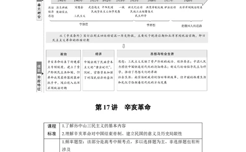 板块二　第七单元　第17讲　辛亥革命_07高考历史_2025年新高考资料_一轮复习_2025高考大一轮复习讲义+课件精准备考2025年新高三历史一轮复习备课课件（完结）_2025大一轮复习讲义